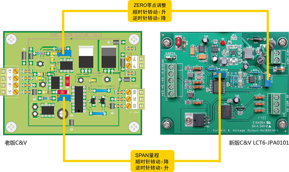 LCT6-JPA0101放大器與C&V放大器的區(qū)別