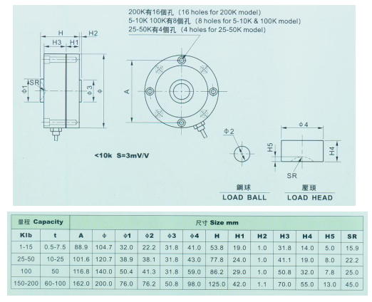 GY-1-10T產品尺寸圖