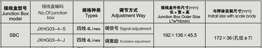 美國Suncells JXHG03-4-S接線盒產(chǎn)品參數(shù)圖