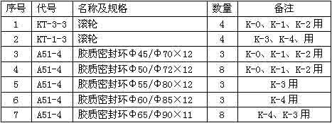 K型往復(fù)式給煤機隨機備件明細表