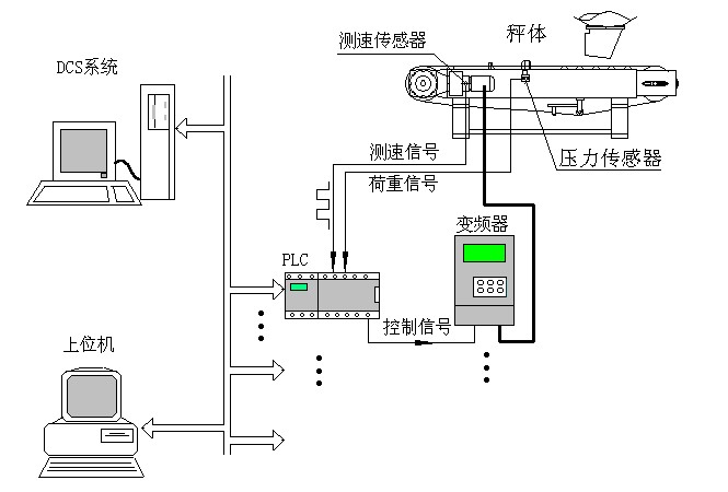 稱重給料機(jī)工作原理示意圖