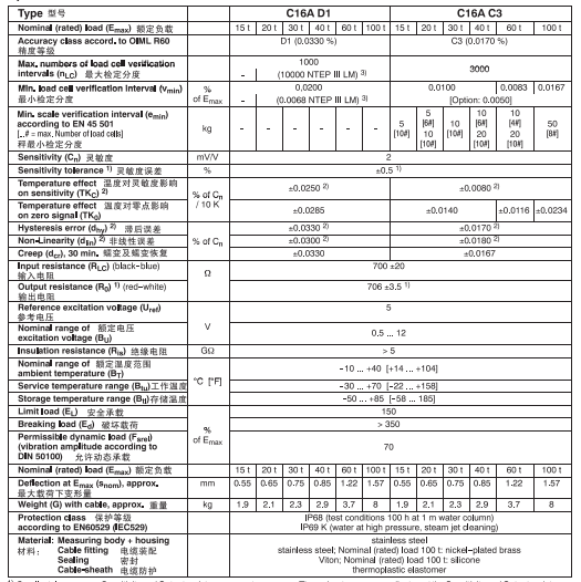 稱重傳感器C16A參數(shù)圖