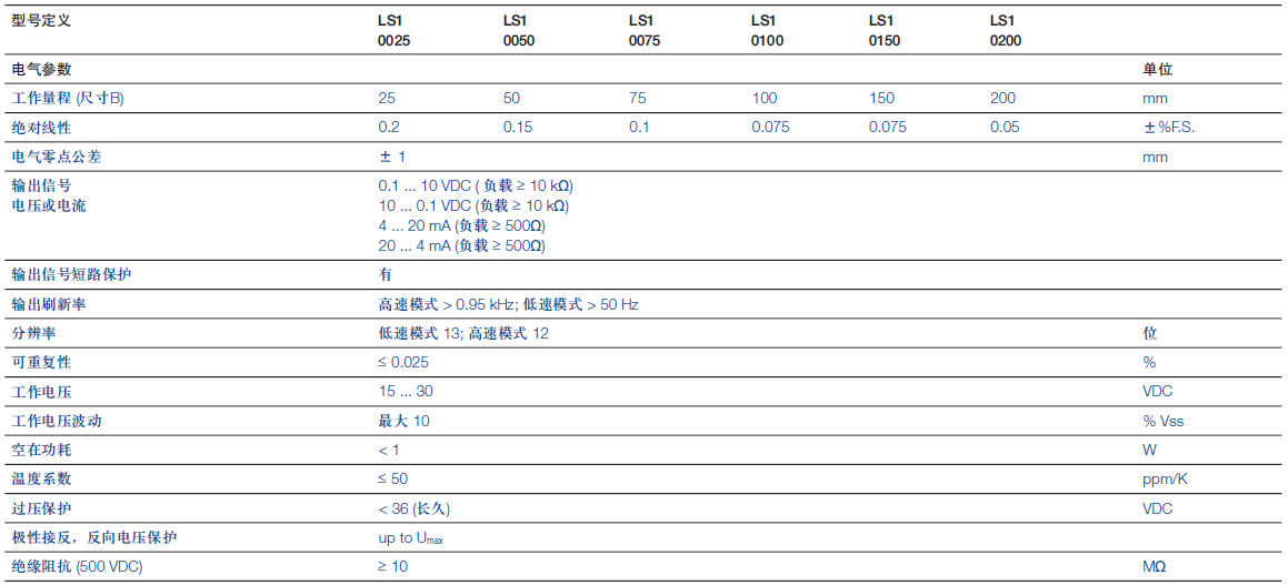  LS1系列磁致伸縮位移傳感器技術(shù)參數(shù)