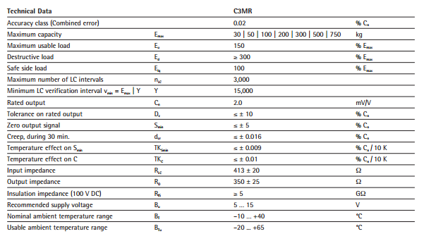 MP72/50Kg C3MR產(chǎn)品技術(shù)參數(shù)