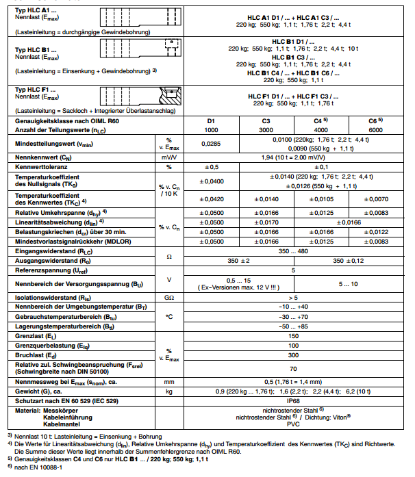 德國HBM HLCB1D1/1.1T技術參數