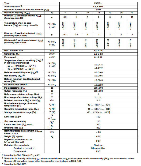 PW6CC3-15Kg產(chǎn)品技術參數(shù)