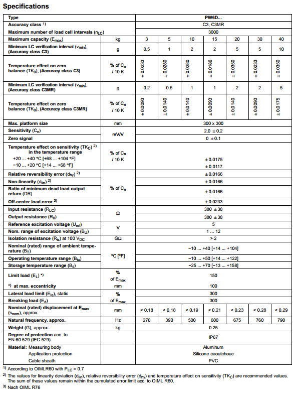 PW6DC3/30Kg產(chǎn)品技術(shù)參數(shù)