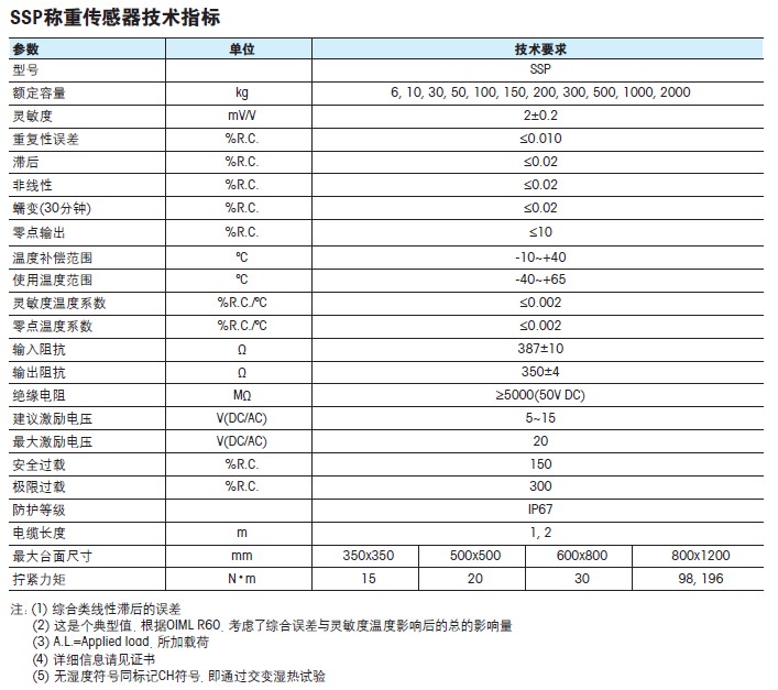 瑞士梅特勒托利多SSP稱重傳感器產(chǎn)品參數(shù)