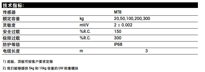 UW-75稱重模塊技術(shù)參數(shù)