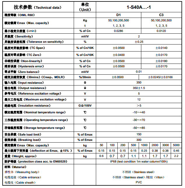 德國HBM S40A產(chǎn)品技術(shù)參數(shù)圖