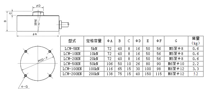 LCW-10KN產(chǎn)品尺寸圖