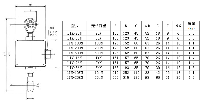 日本NTS LTM-200N產(chǎn)品尺寸圖