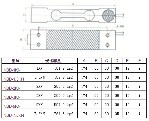 NBD-3KN產(chǎn)品尺寸圖