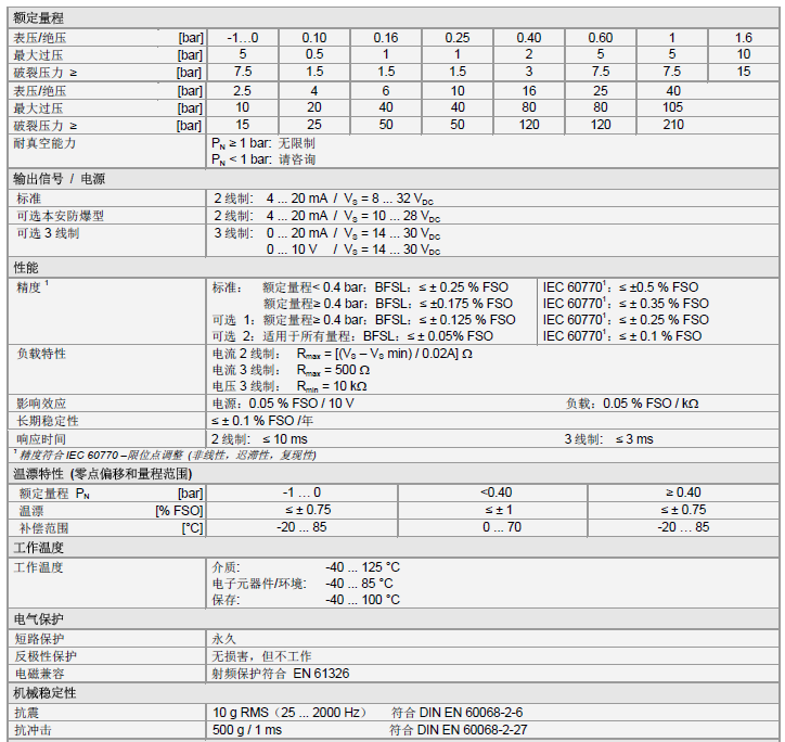 DMP 331 壓力變送器產(chǎn)品技術(shù)參數(shù)