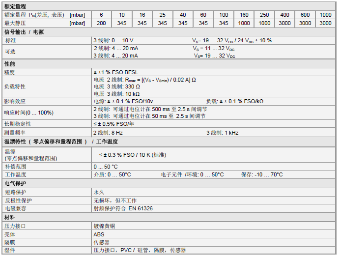 DPS 200壓力變送器產(chǎn)品技術(shù)參數(shù)