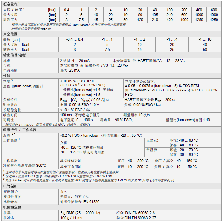 XMP i壓力變送器產(chǎn)品技術(shù)參數(shù)