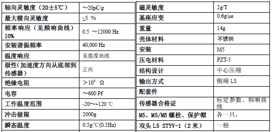 CA-YD-103加速度傳感器產(chǎn)品技術參數(shù)