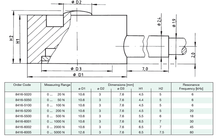 Model 8416力傳感器產(chǎn)品尺寸圖