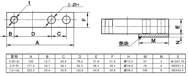 YZC-320/7.5T產(chǎn)品尺寸