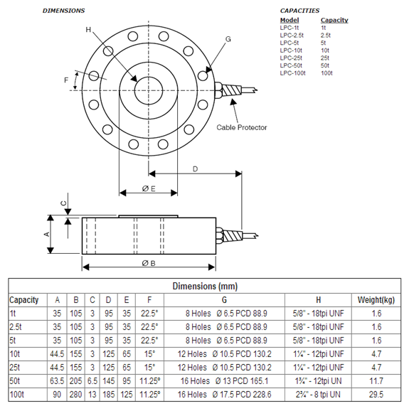 LPC-25T產(chǎn)品尺寸圖