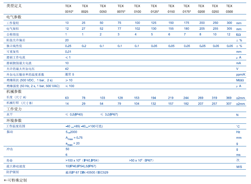 德國(guó)Novotechnik TEX系列直線位移傳感器技術(shù)參數(shù)