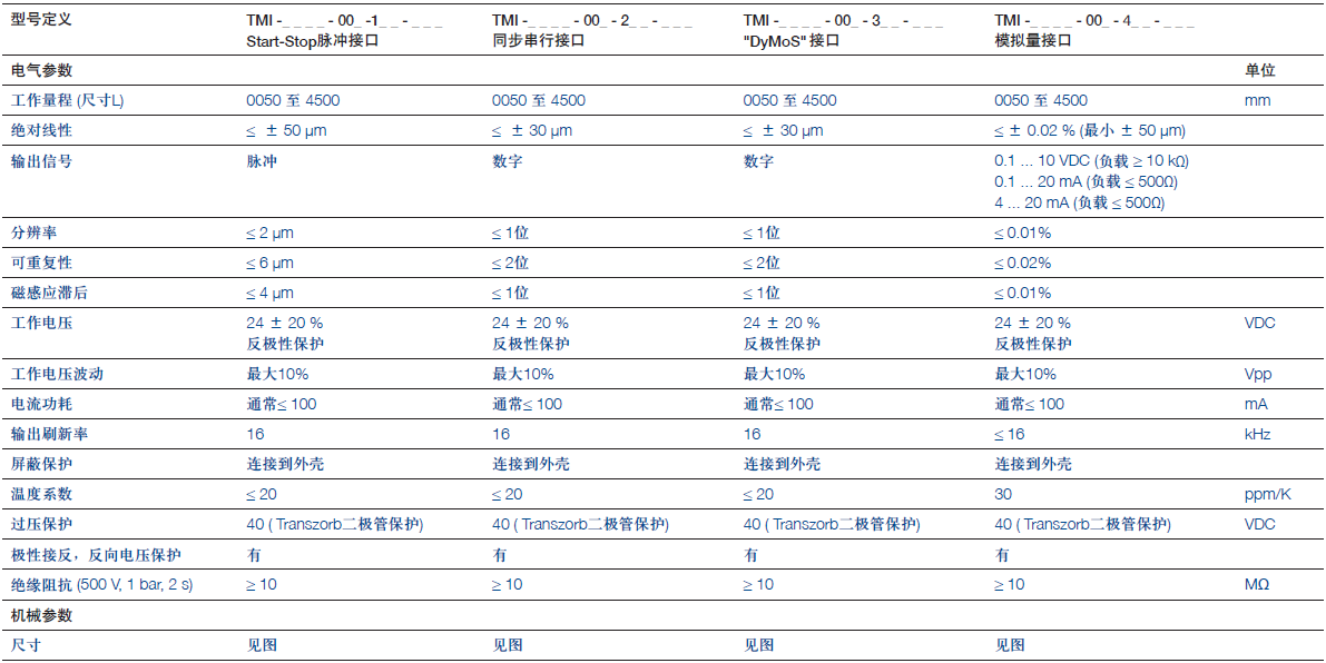 德國Novotechnik TMI系列磁致伸縮傳感器產(chǎn)品技術(shù)參數(shù)