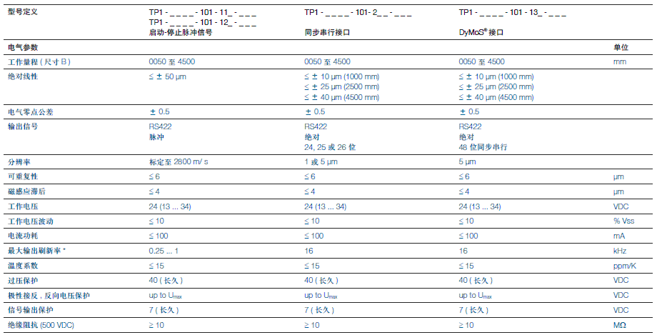 德國Novotechnik TP1系列磁致伸縮傳感器產(chǎn)品技術(shù)參數(shù)