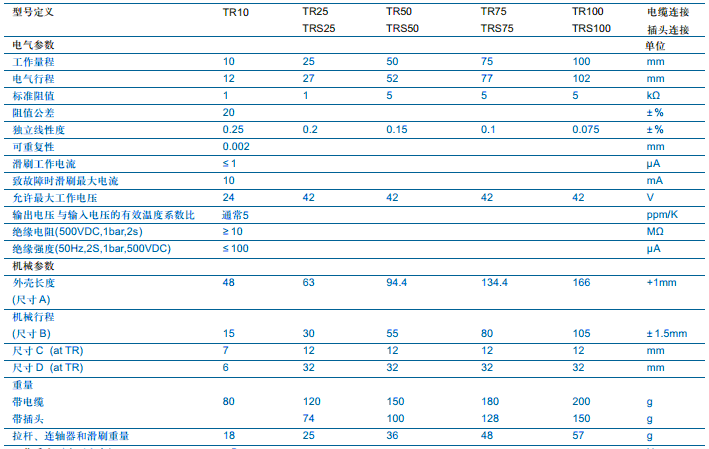 德國Novotechnik TR-50直線位移傳感器技術(shù)參數(shù)