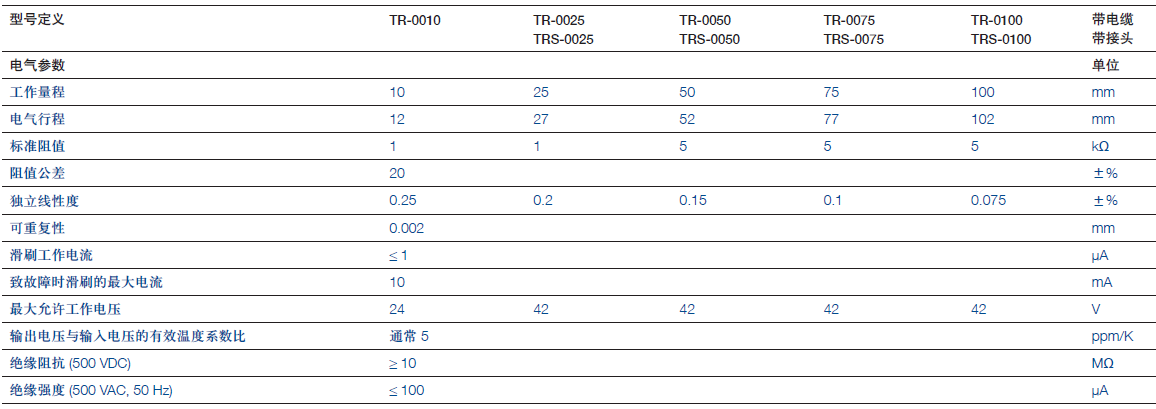 德國(guó)Novotechnik TRS-50直線位移傳感器參數(shù)