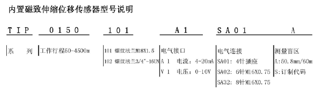 德國Volfa位移傳感器選型說明