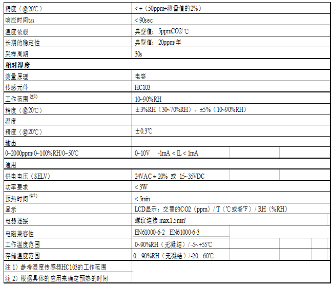 EE80溫濕度變送器技術(shù)參數(shù)